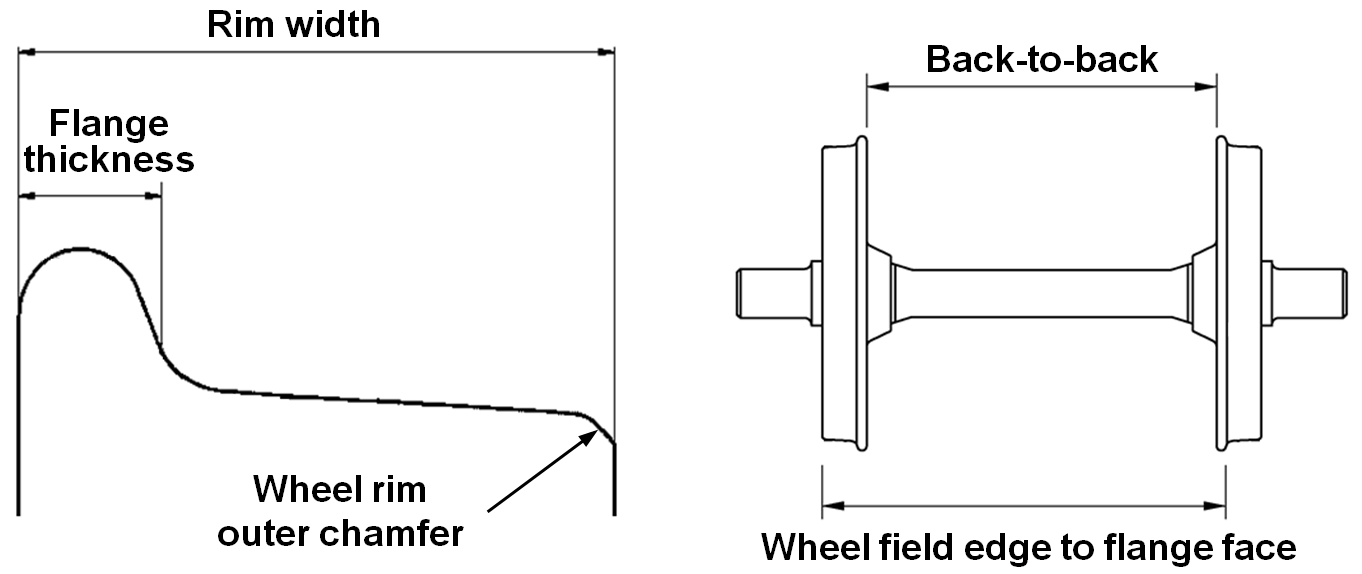 Figure 9: Definition of wheelset andwheel rim dimensions